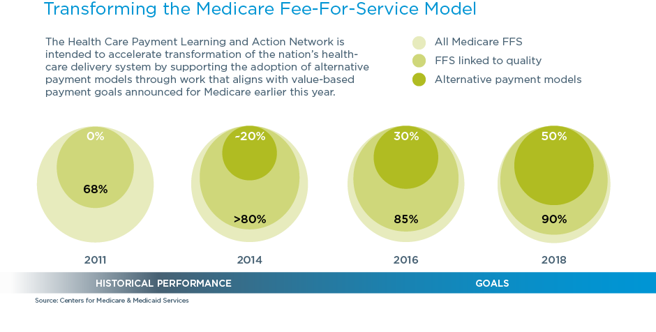 Medicare Fee-for-Service