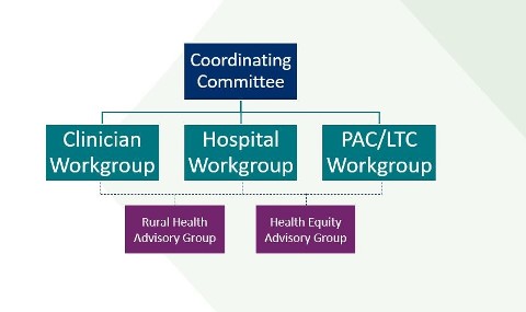 MAP Structure