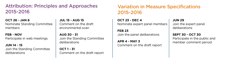 Measurement Science Supporting Graphic